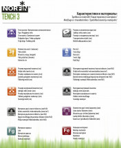 Палатка автоматическая 3-х местная Norfin TENCH 3 NF