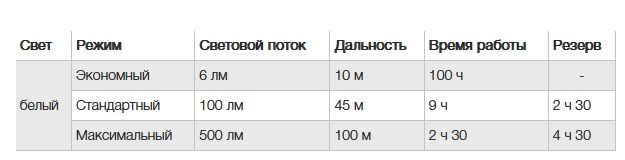 Налобный фонарь &amp;quot;LKO CORE&amp;quot;, Petzl