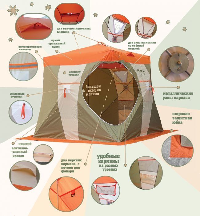 Нельма Куб-2 (однослойная) (палатка)