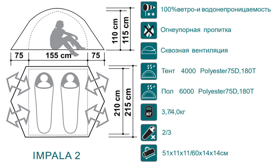 Палатка Canadian Camper Impala 2-местная цвет royal 