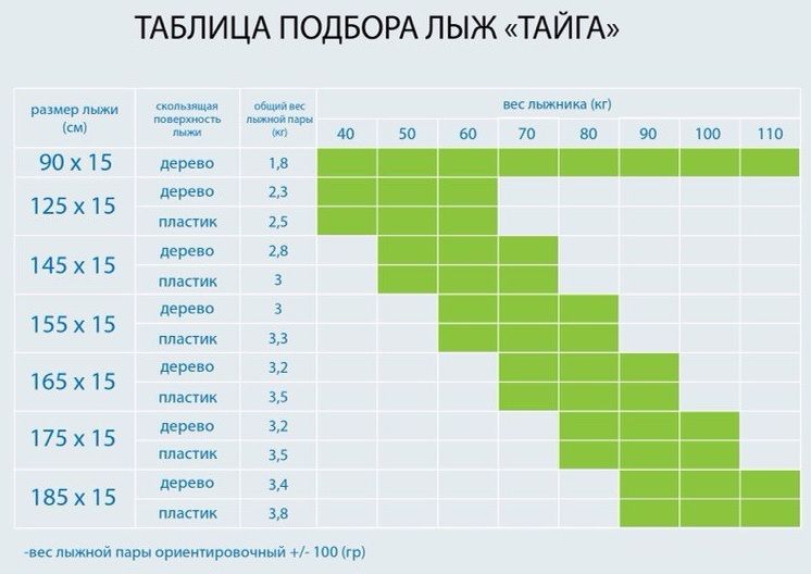 Лыжи Тайга, дерево, длина 185 см, ширина 150 мм