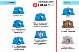 Палатка зимняя Higashi Winter Camo Pyramid Pro (трехслойная)