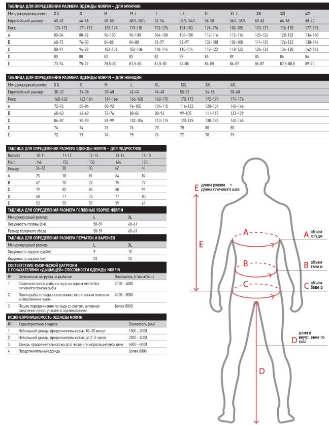 Термобелье Norfin LADY BASE